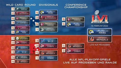 nfl aktueller playoff stand.